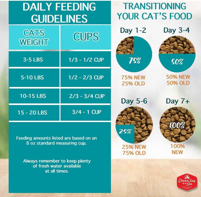 Chicken Soup for Soul Pet Food Indoor Cat - Tuna & Brown Rice, 4.5 LB Bag, All Life Stages, Dry Cat Food with Real Ingredients