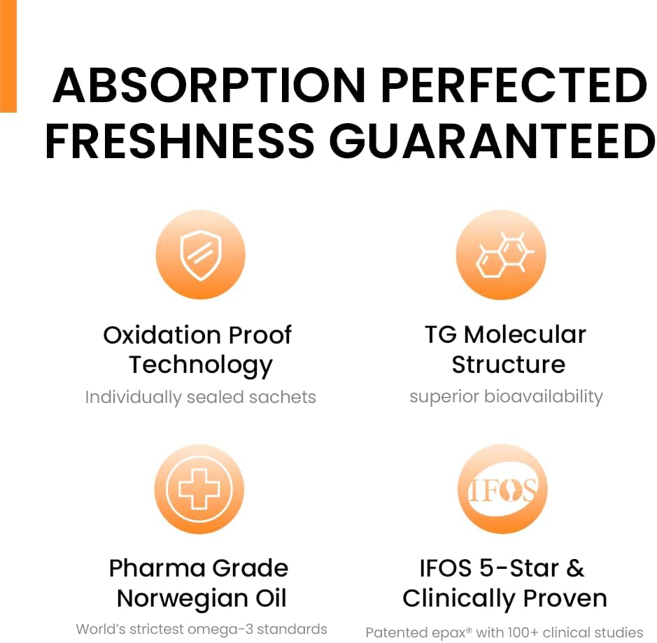 Norwegian Omega 3 for Dogs – Human Grade Fish Oil with IFOS 5-Star, Maximum Absorption, Patented, Vet Approved, Supports Skin & Coat, Joints, Heart & Brain, Individually Sealed Sachets