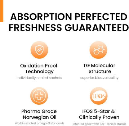 Norwegian Omega 3 for Dogs – Human Grade Fish Oil with IFOS 5-Star, Maximum Absorption, Patented, Vet Approved, Supports Skin & Coat, Joints, Heart & Brain, Individually Sealed Sachets