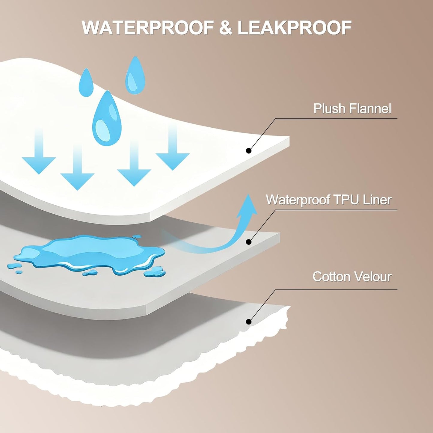 Waterproof Dog Blanket for Large Dogs, Washable Soft Puppy Cat Blanket Flannel Cotton Velour for Sofa Couch Protector, Comfort & Security Reversible Bed Protection for Pet, 60"X80", Khaki