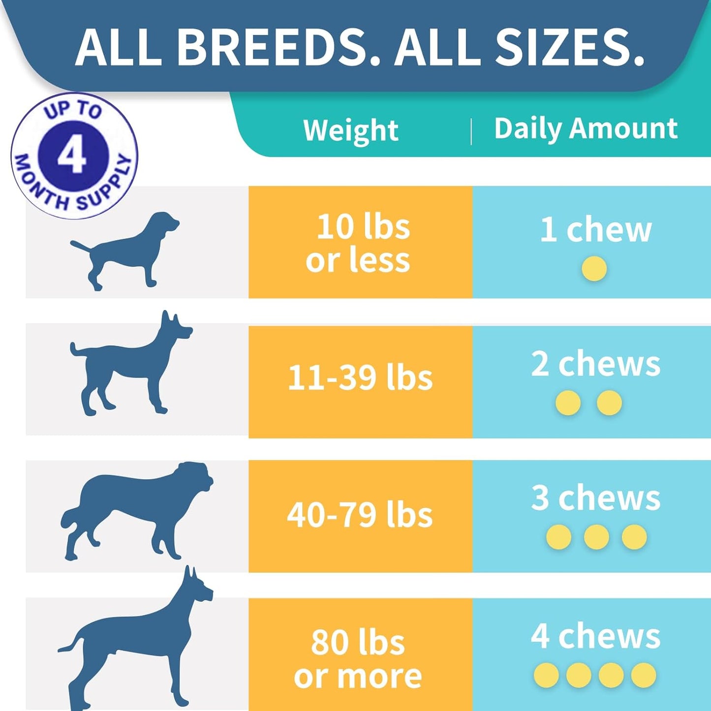 Probiotics for Dogs, Improve Itchy Skin Itchy Ears, Gut Health, Yeast Balance, Allergies, Immunity, Dog Probiotics and Digestive Enzymes with Prebiotics, Reduce Diarrhea (180 Chews, Duck)