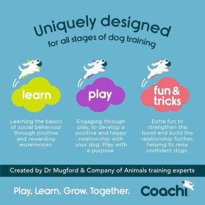 Coachi Training Whistle, Ideal for Obedience and Recall Training, Strong Clear Sound, Lightweight Polymer Material and Compact, Adjustable Reflective Lanyard, Suitable for Puppy & Dog Training (Navy)