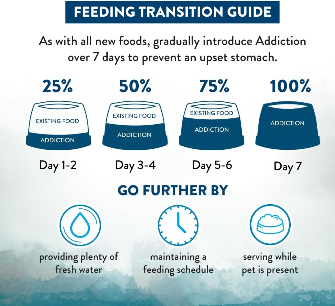 Addiction Wild Islands Pacific Catch - NZ King Salmon, Mackerel & Hoki - Whole Prey Diet with Omega-3 Rich Fish - High-Protein Grain-Free Dry Dog Food for All Life Stages - 20lbs