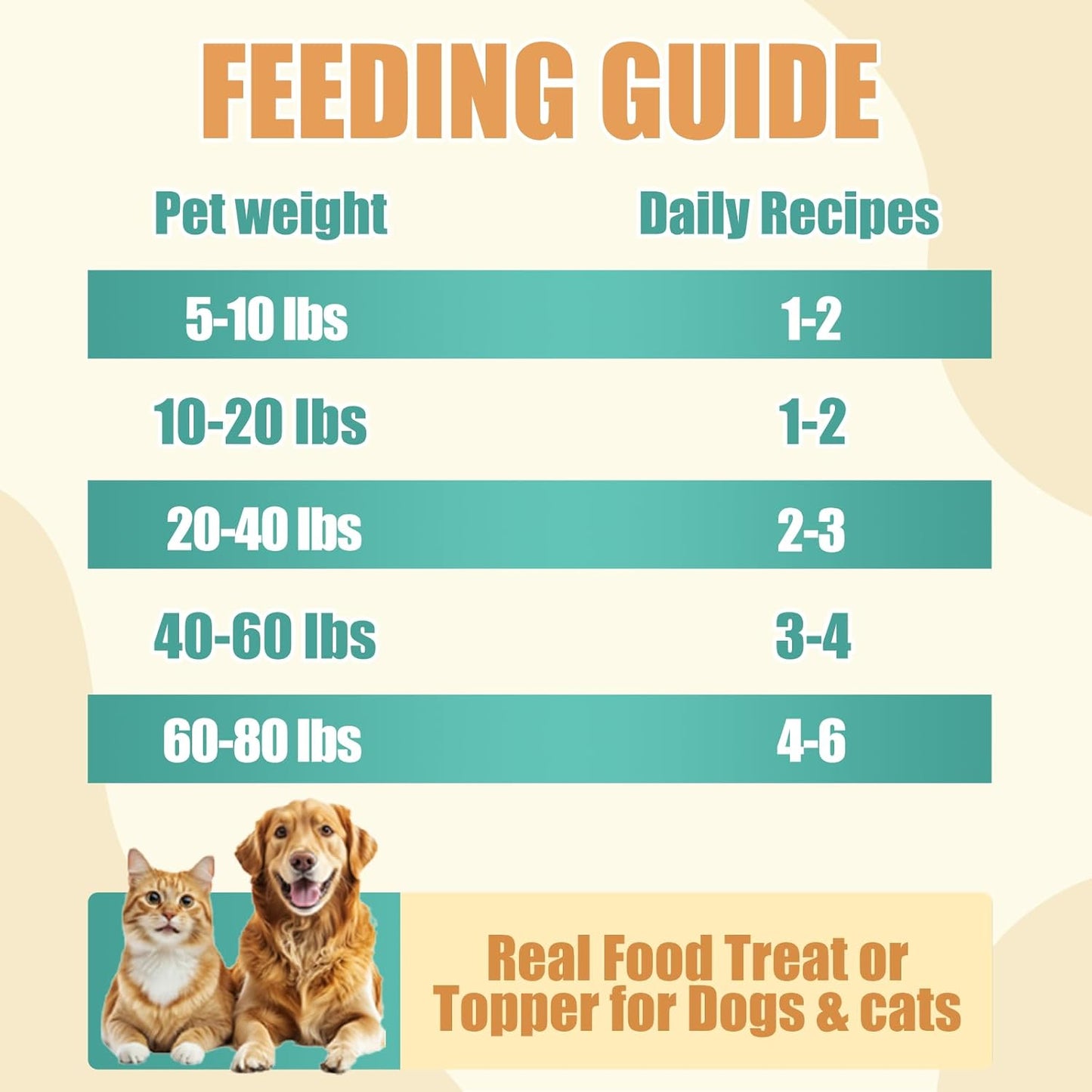 Freeze Dried Chicken Dog & Cat Treats Healthy Pet Training Treats or Food Topper Single Ingredient Chicken Bite All Natural Meat Raw Pet Food Human Grade High-Protein Snacks Jerky Chews for Cats