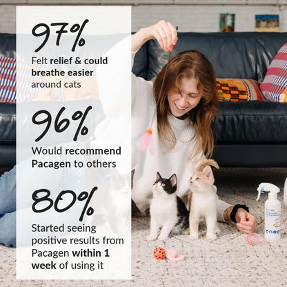 Pacagen Cat Allergen Neutralizing Spray for Humans - Perfect for Home Use, Immediate Results, Easy to Use, and Pet Friendly - A Few Sprays Away from A Clear Day