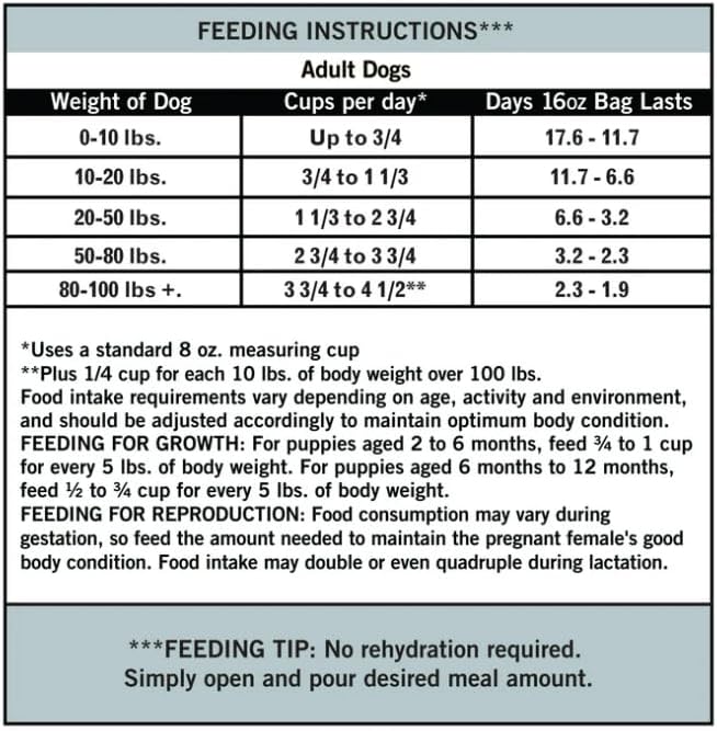 Pure Balance Air Dried Dog Food Beef Recipe for All Breeds, Grain Free Natural Nutrition with Grassfed Meat, High Protein Shredded Food for Sensitive Stomach, No Soy, No Corn, Dog Meal (2 LB, Beef)