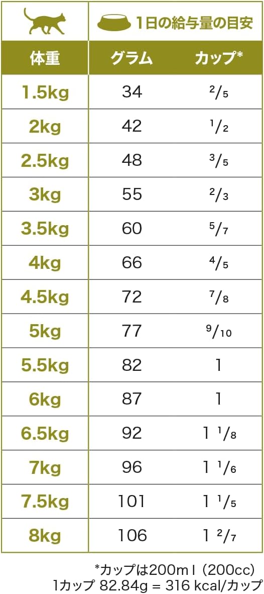 Farmina N&D, Quinoa Skin & Coat Herring, Quinoa, Coconut and Turmeric Recipe Adult Dry Cat Food, 3.3lb