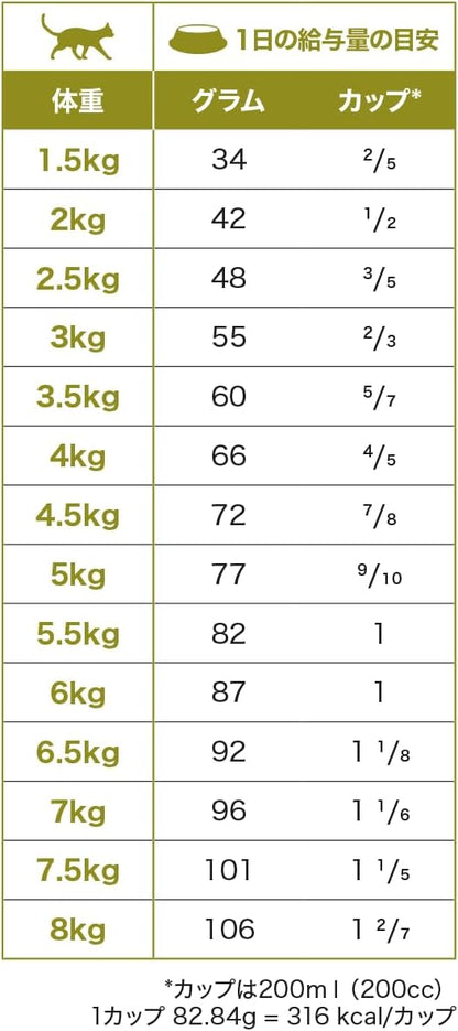 Farmina N&D, Quinoa Skin & Coat Herring, Quinoa, Coconut and Turmeric Recipe Adult Dry Cat Food, 3.3lb