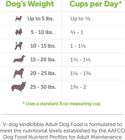 V-dog Vegan Mini Kibble Dry Dog Food (4.5 LB) Small Breed Dogs | Plant-Based Protein with Added Taurine for Sensitive Stomach and Skin | All Natural Made in US