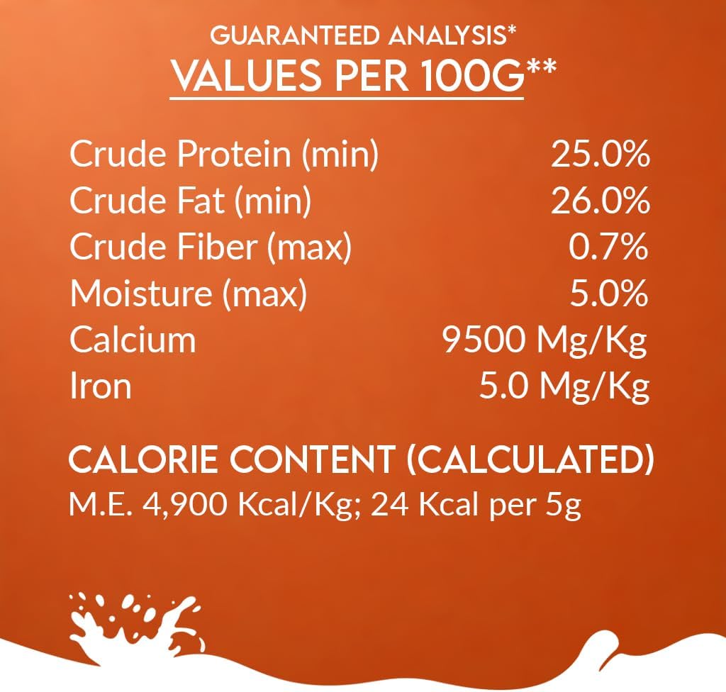Pawfect Nature's Sip Camel Milk Powder with Papaya, Banana, Broccoli & Flaxseeds| Easily Digestible| Pre & Probiotics| Healthy Topper| Low Glycemic| Hydration Support| 30 Scoops| (150g/5.29oz)