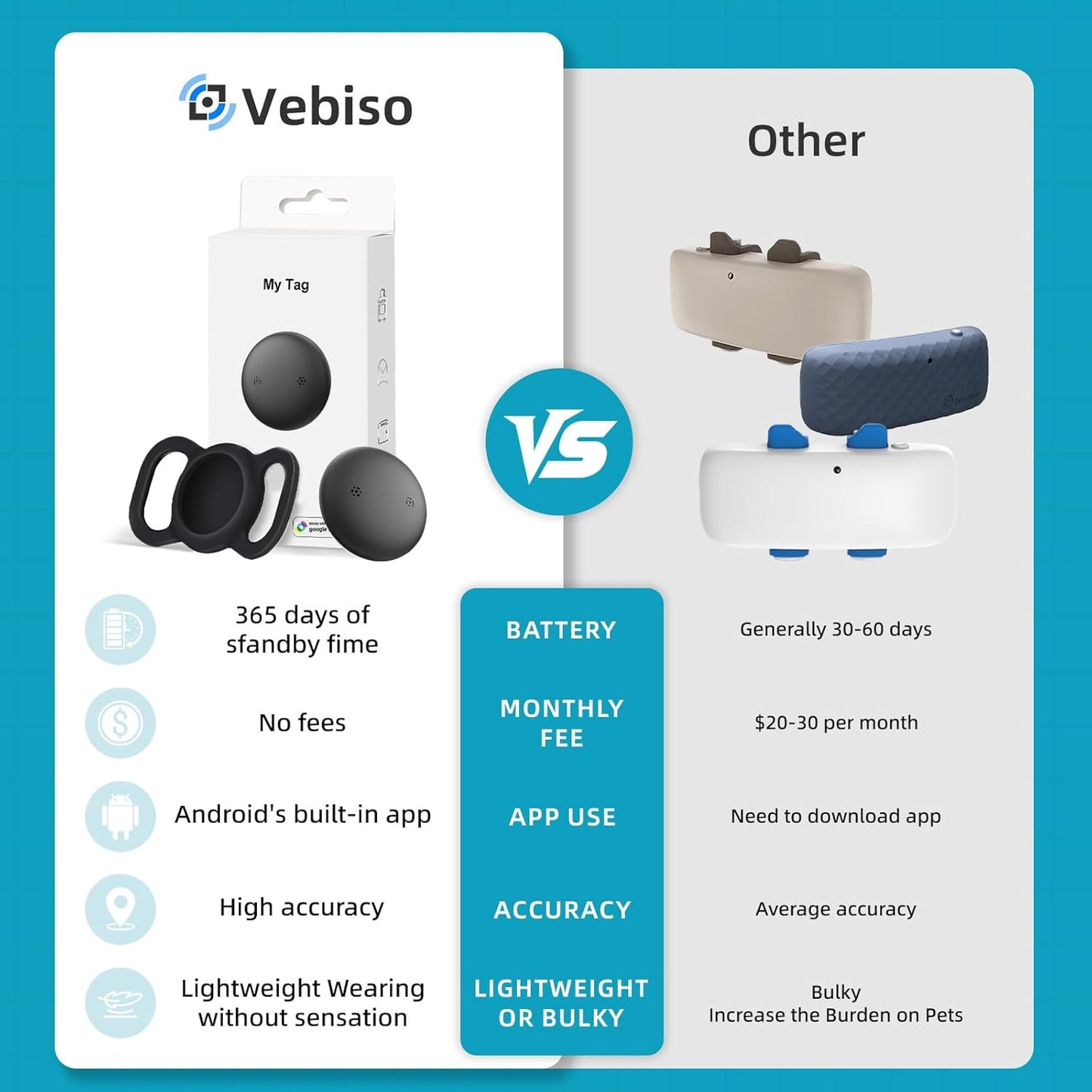 GOOGLE HB15 GPS TRACKER COLLAR FOR DOG GJ1