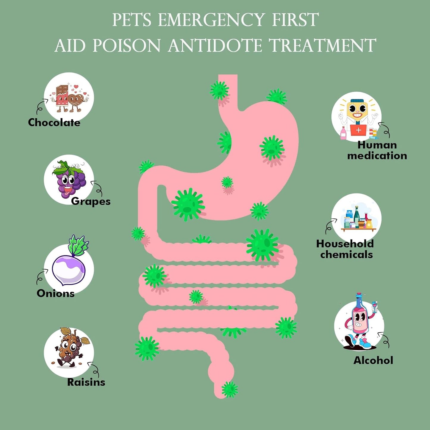 Activated Charcoal for Dogs(Liquid)–Dog First Aid Essential, Ready Rescue for Dogs – Detox, Diarrhea & Gas Relief, Non-GMO, 60ml