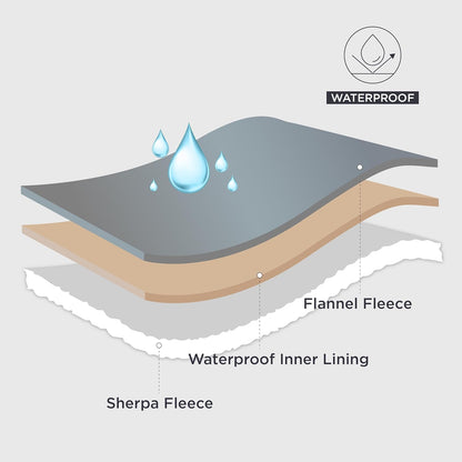 LE SURE Foldable Human Dog Bed 3 in 1 with Bedsure Waterproof Dog Blankets for Extra Large Dogs 50"x60", Camel