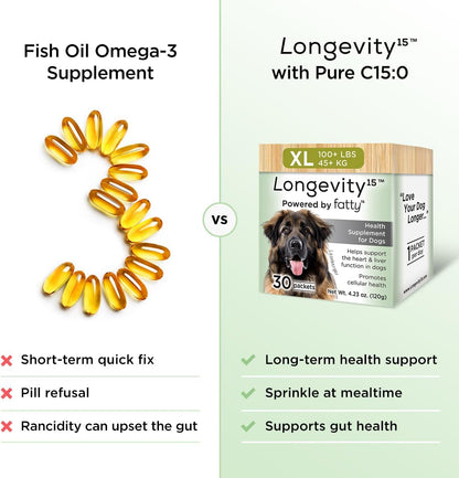 Yummy Combs Longevity15 – C15:0 – Fatty Acid Health Supplement for Dogs – Healthy Pet Supplies – for Extra Small Dogs, 1 Pack