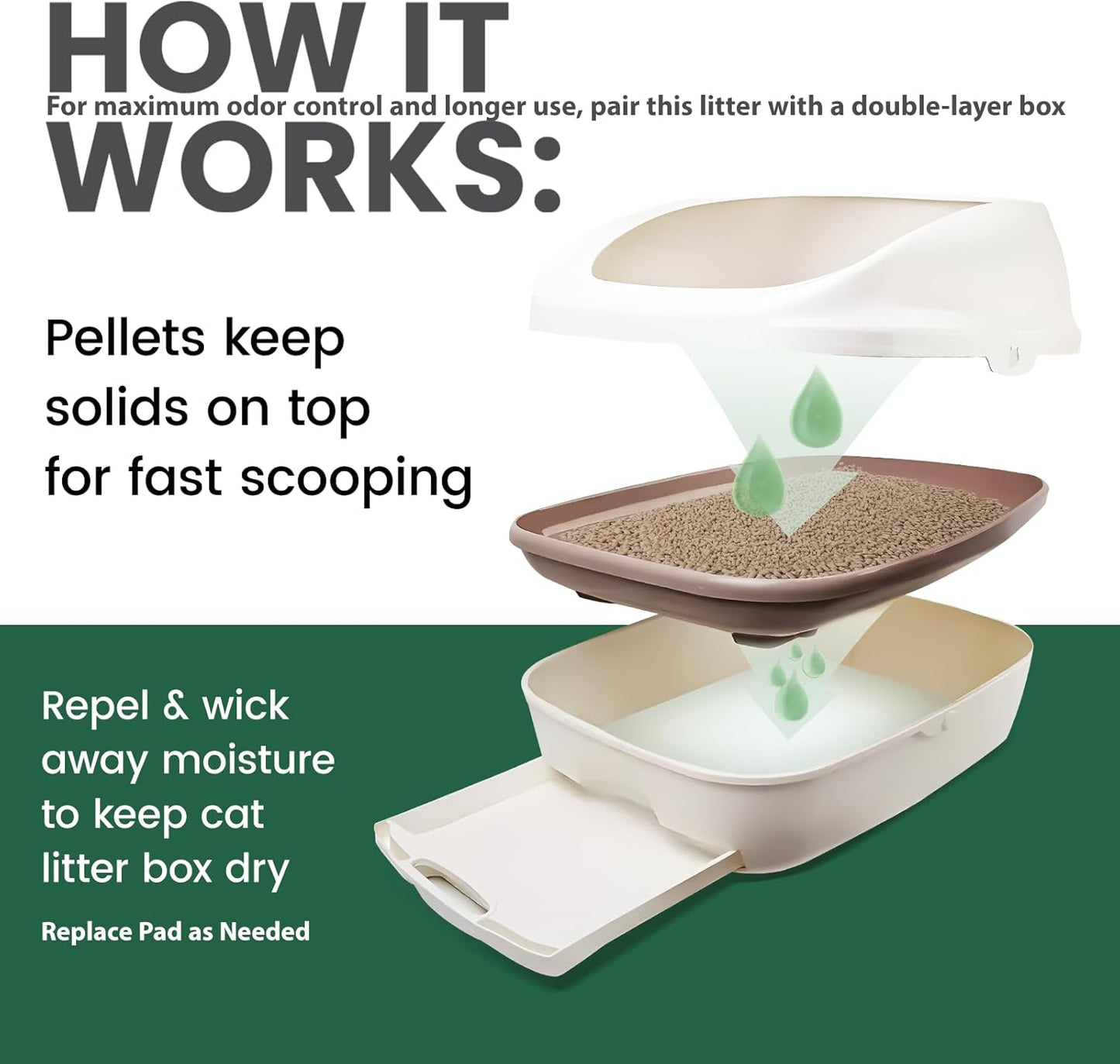 Gardner Pet Cat Litter Pellets Works in Double-Layer Litter Boxes Natural Mineral Formula with Odor Control, Low Dust & Low Tracking, Non-Clumping Cat Litter, Lightweight & Safe(3.5LBS*4)