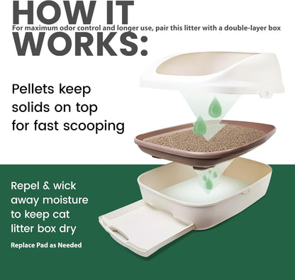 Gardner Pet Cat Litter Pellets Works in Double-Layer Litter Boxes Natural Mineral Formula with Odor Control, Low Dust & Low Tracking, Non-Clumping Cat Litter, Lightweight & Safe(3.5LBS*4)