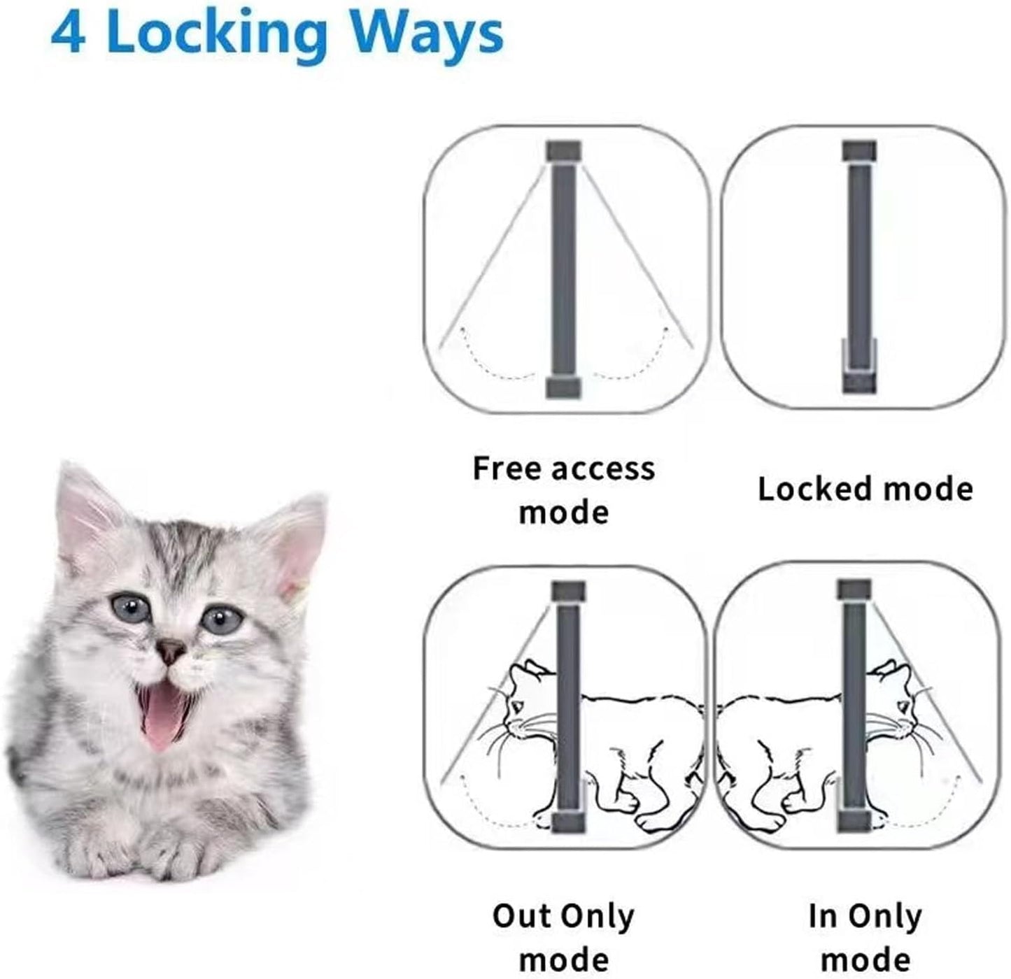 Smart Electronic Pet Door, Automatic Unlocking Microchip Dog Door with 4 Distinct Modes, Selective Entry and Exit, Weatherproof Battery Powered Pet Door for Multi Pet Homes (White + Remote