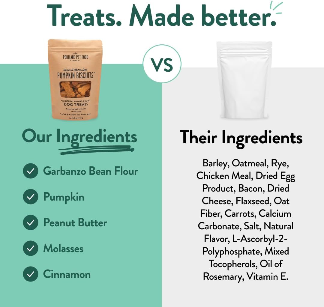 Portland Pet Food Company Pumpkin Dog Treats Healthy Biscuits for Small Medium & Large Dogs - Grain-Free, Human-Grade, All Natural Cookies, Snacks & Puppy Training Treats - Made in The USA - 5 oz