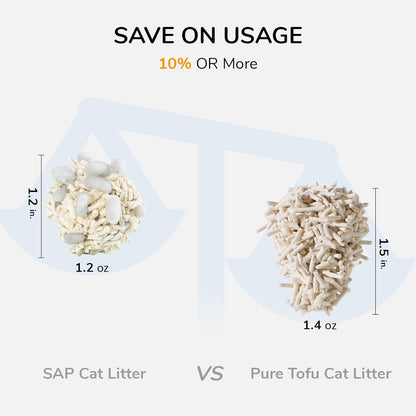 FUKUMARU Tofu Cat Litter, Super Ultra Absorbent, 18 LBS Clumping Cat Litter, Natural, Lightweight, Dust Free, Quick Clumping, Low Tracking, Odor Control (6lb x 3 Packs)