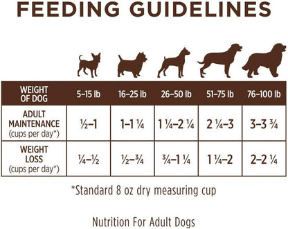 Instinct Limited Ingredient Diet, Natural Dry Dog Food, Grain Free Recipe - Real Salmon, 4 lb. Bag