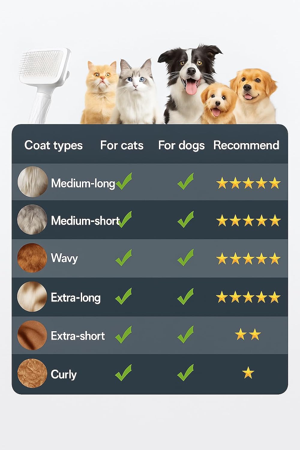 Self Cleaning Slicker Brush, Dog Cat Bunny Pet Grooming Shedding Brush, Easy to Remove Loose Undercoat, Pet Massaging Tool Suitable for Pets with Long or Short Hair (White)