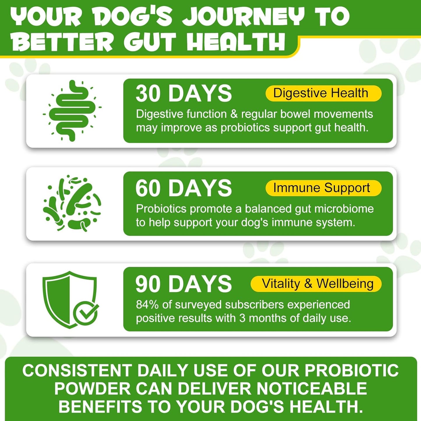 Cat Probiotic Powder with Prebiotics - 5 Billion CFU & 12 Strains to Treat Diarrhea, Vomiting, Digestive Support & Immunity Health