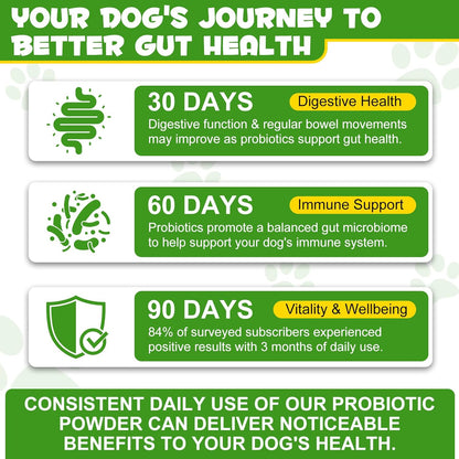 Cat Probiotic Powder with Prebiotics - 5 Billion CFU & 12 Strains to Treat Diarrhea, Vomiting, Digestive Support & Immunity Health