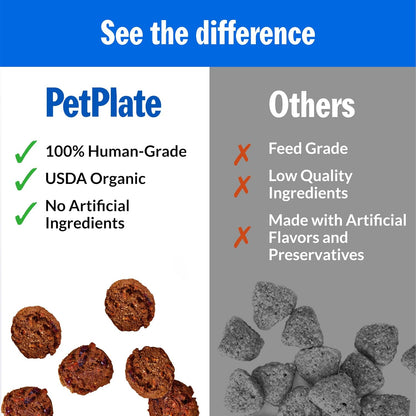 PetPlate Up to Fluff Soft Chews for Dogs, Skin & Coat Support, USDA Organic Supplement, Grain-Free, Human-Grade, Includes Salmon Oil and Biotin, Pet Supplies (Pack of 1, 9.8 Ounce)