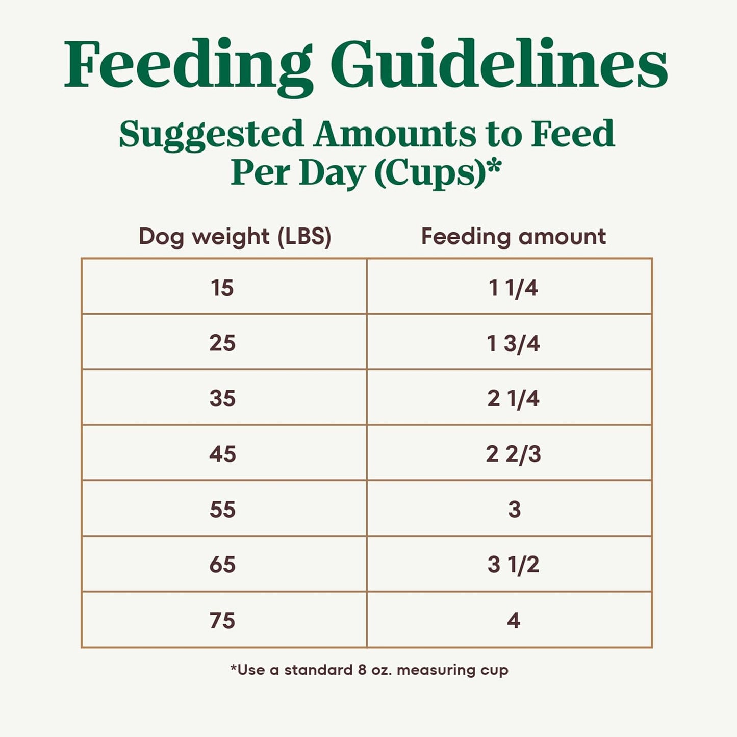 Nutro Ultra Senior Dry Dog Food with a Trio of Proteins from Chicken, Lamb and Salmon, 30 lb. Bag