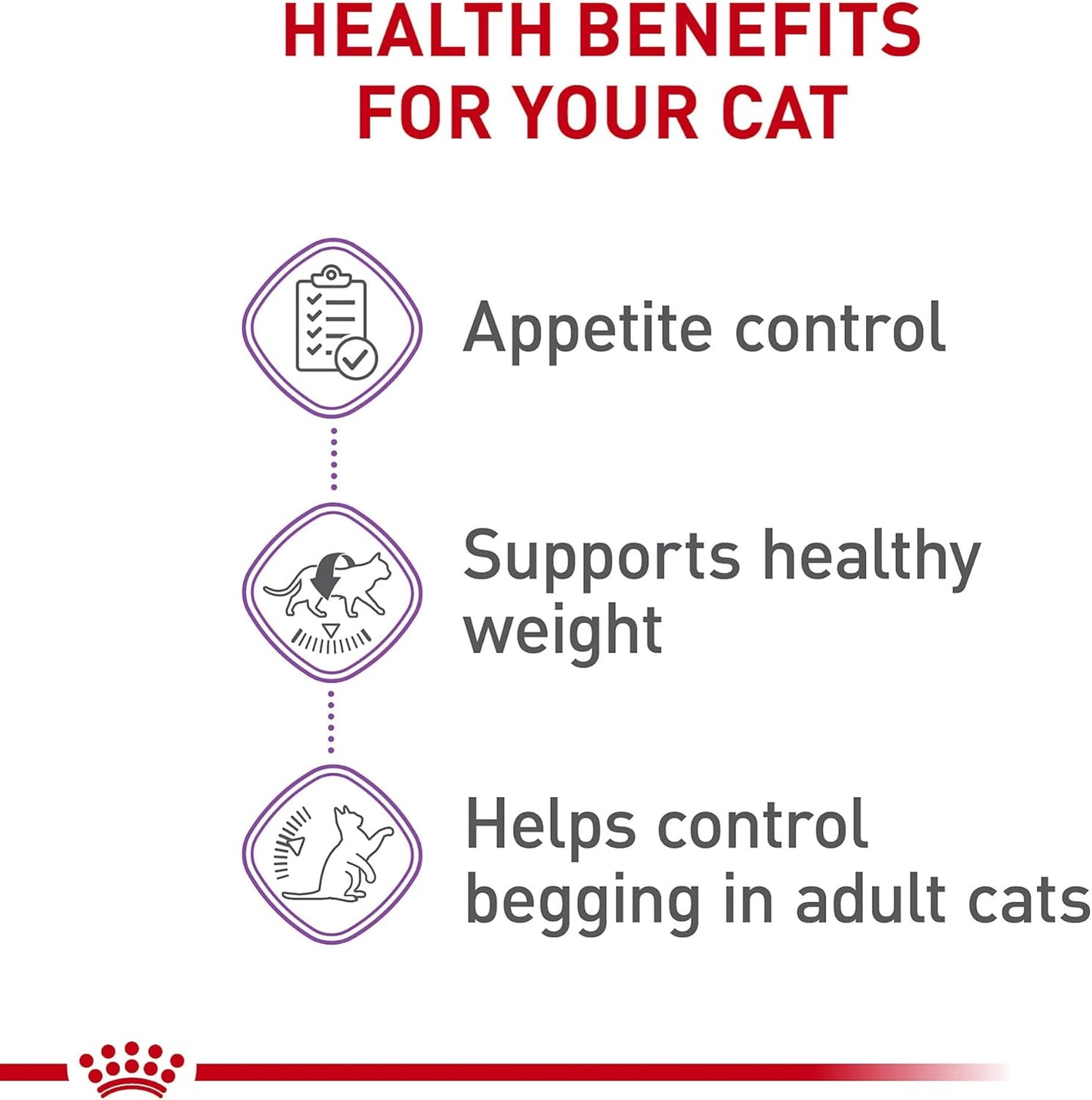Royal Canin Feline Care Nutrition Appetite Control Care Adult Dry Cat Food, 14 lb Bag