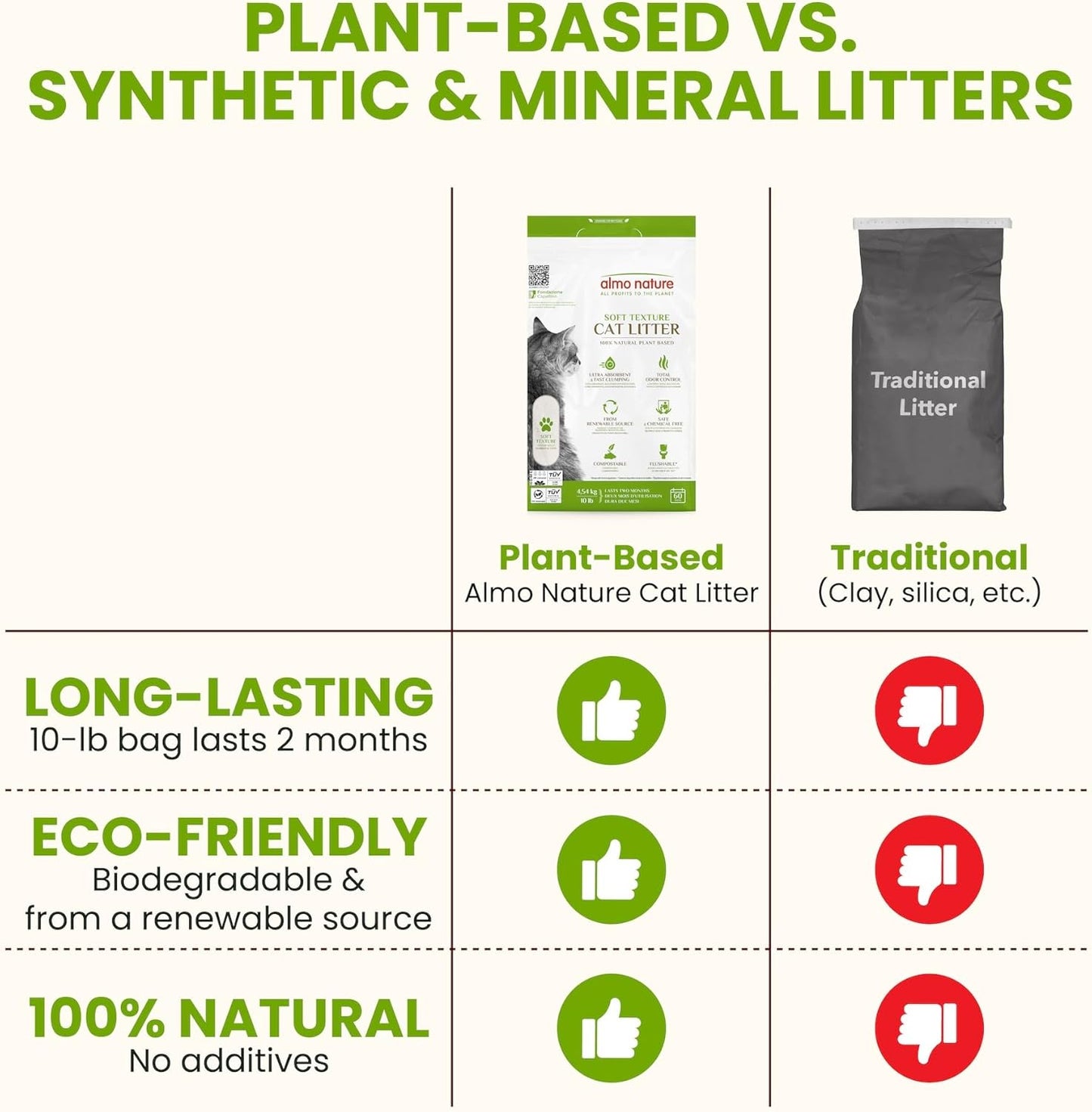 Almo Nature Soft Texture Cat Litter 10 lbs - Plant-Based, Clumping, Biodegradable, Non-Toxic, Compostable, Eco-Friendly, Odor Control, Low Dust, Safe for Cats & Kittens