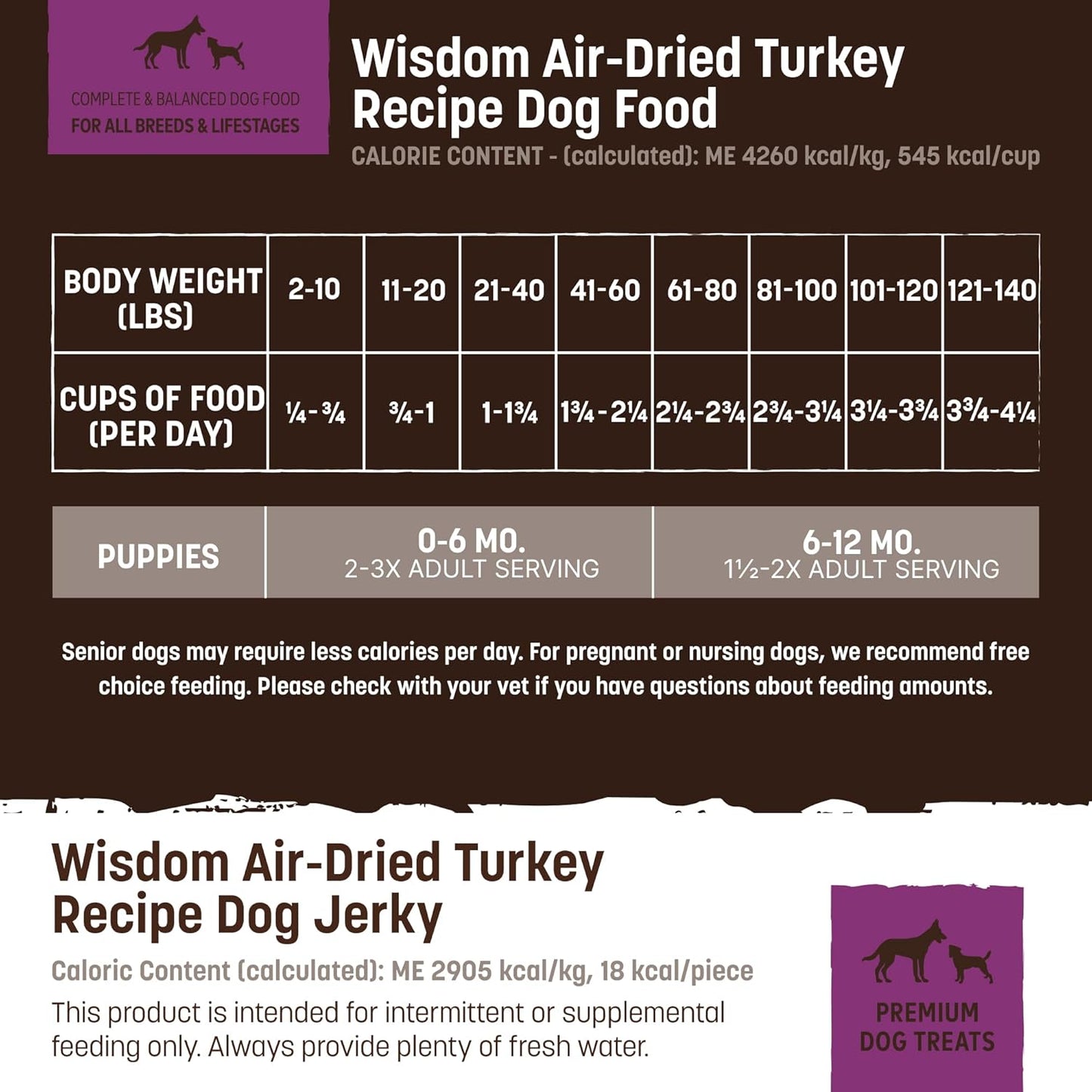 Earth Animal Wisdom Air Dried Dog Food & Jerky Bundle – Turkey Recipe, Premium Natural Dog Food & Treats for All Breeds & Ages - Includes 2 lb Bag + 4 oz Jerky Strips - Made in The USA