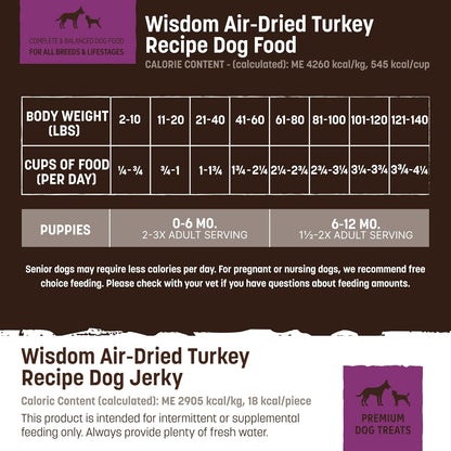 Earth Animal Wisdom Air Dried Dog Food & Jerky Bundle – Turkey Recipe, Premium Natural Dog Food & Treats for All Breeds & Ages - Includes 2 lb Bag + 4 oz Jerky Strips - Made in The USA