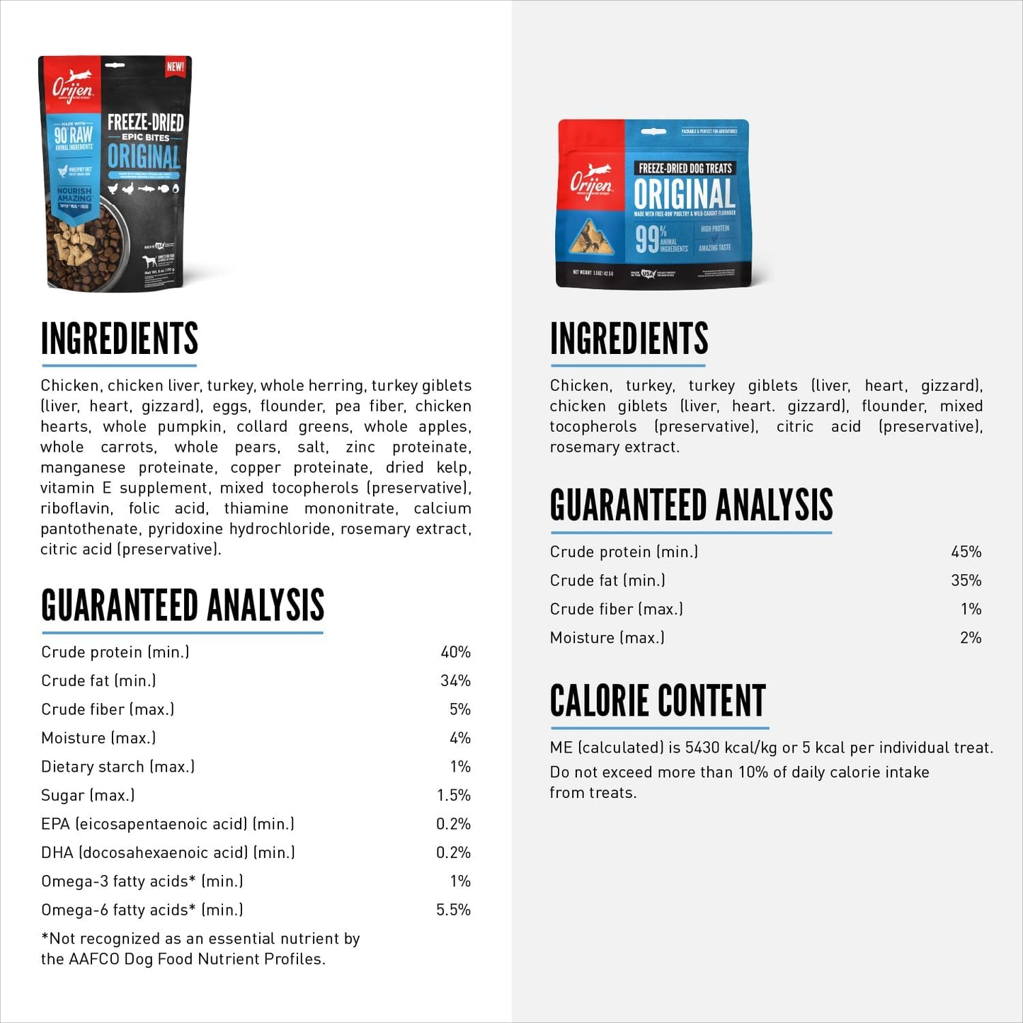 ORIJEN Epic Bites Freeze-Dried Dog Food & Treat Bundle – Original Recipe (6 oz Food + 1.5 oz Treats)