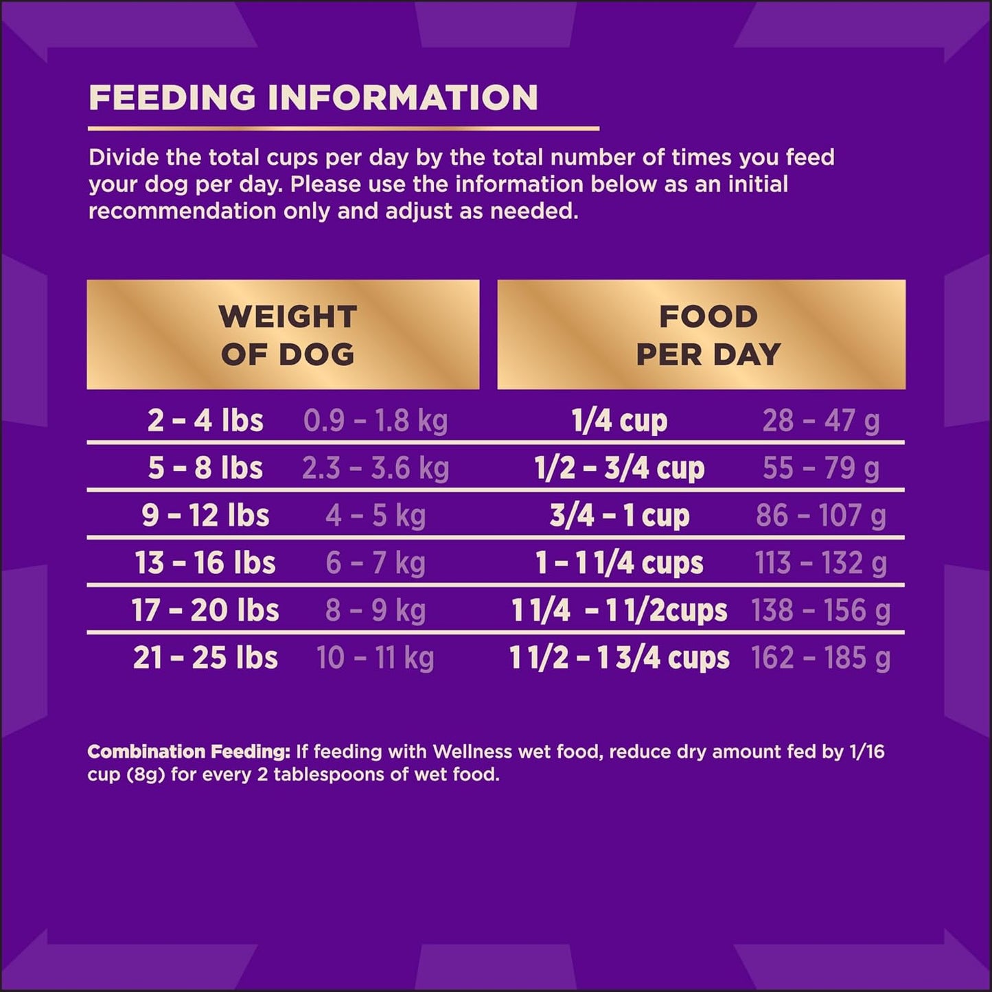 Wellness CORE+ Dry Dog Food with Freeze Dried Pieces, Small Breed, Grain Free, High Protein, Natural, Original Turkey & Chicken Recipe, (4-Pound Bag)