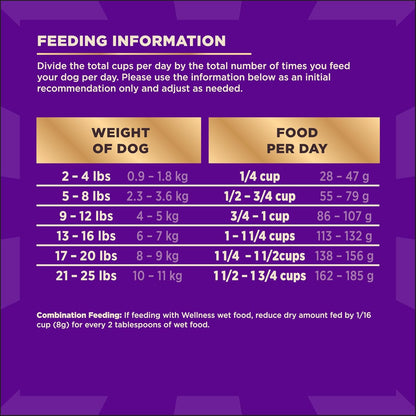 Wellness CORE+ Dry Dog Food with Freeze Dried Pieces, Small Breed, Grain Free, High Protein, Natural, Original Turkey & Chicken Recipe, (4-Pound Bag)