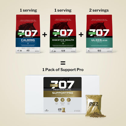 Formula 707 Support Pro Daily Packs for Horses - 28 Day Supply - Calming, Ulcer Support, Hindgut Health, Focus & Stress Relief