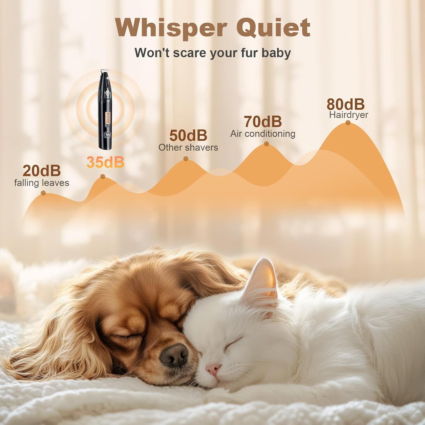 Dog Paw Trimmer with LED Display, 35dB Low Noise Electric Dog Clippers for Grooming, Cordless 20mm-Blade for Trimming Dog's Hair Around Paws, Eyes, Ears, Face, Rump with LED Light (Black)