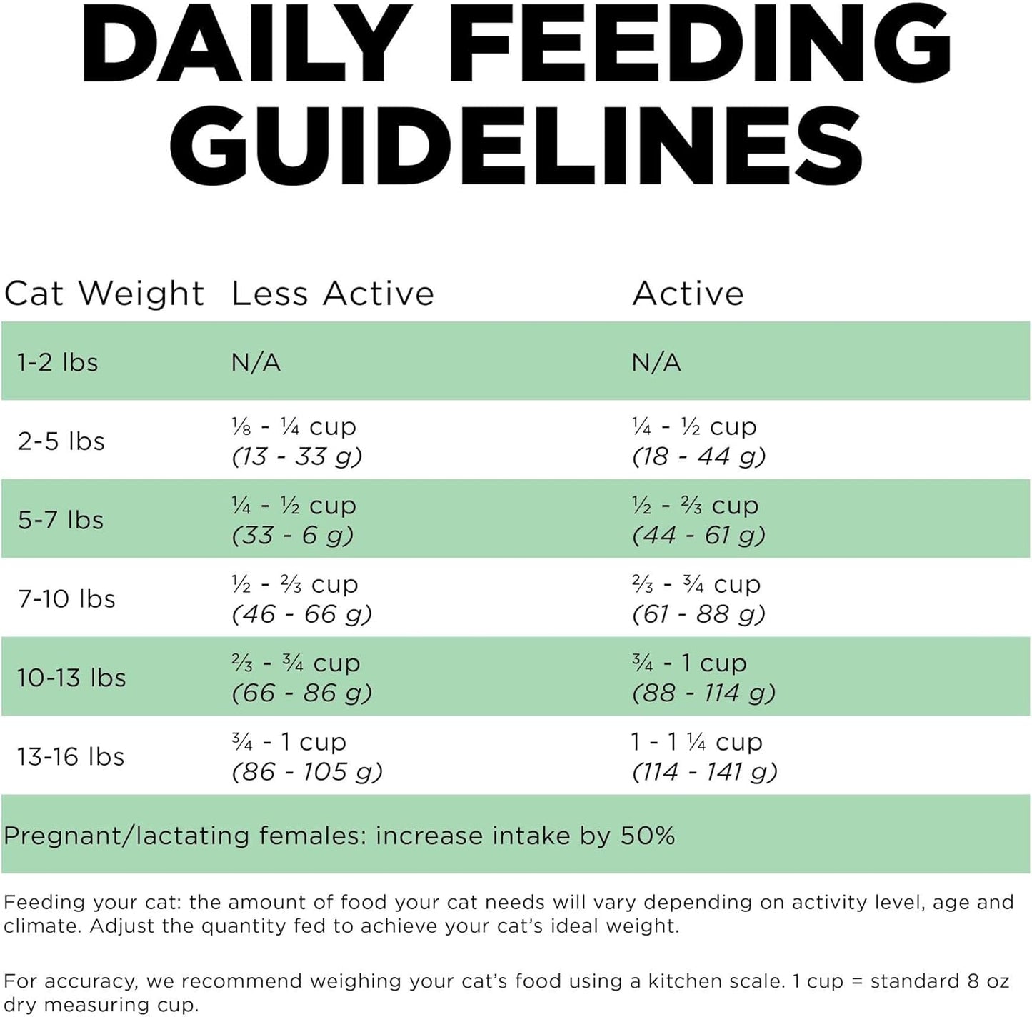 Go! Solutions Sensitivities Limited Ingredients, Grain-Free Dry Cat Food, Insect Recipe for Sensitive Stomach, 3 lb Bag