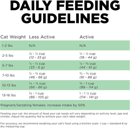 Go! Solutions Sensitivities Limited Ingredients, Grain-Free Dry Cat Food, Insect Recipe for Sensitive Stomach, 3 lb Bag