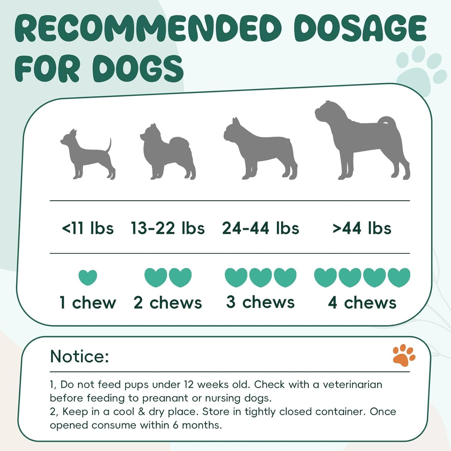 Flea and Tick Prevention for Dogs Chewable, Natural Oral Flea and Tick Treatment, Dog Flea Chews Support Skin & Digestive Supplement for Puppies & All Breeds 200 PCS