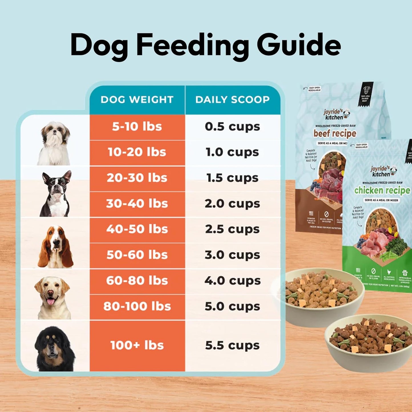 Joyride's Kitchen Freeze-Dried Raw Beef Dog Food – USA Sourced and Made – High-Protein, All-Natural Freeze Dried Meal or Topper, Human Grade - Perfect for Picky Eaters, Veterinarian Formulated