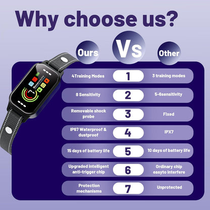 Bark Collar 2 Pack,Bark Collar for Large Medium Small Dogs 8-120lbs,Rechargeable Anti Bark Training Collar with 7 Adjustable Sensitivity, Barking Collar with Beep Vibration