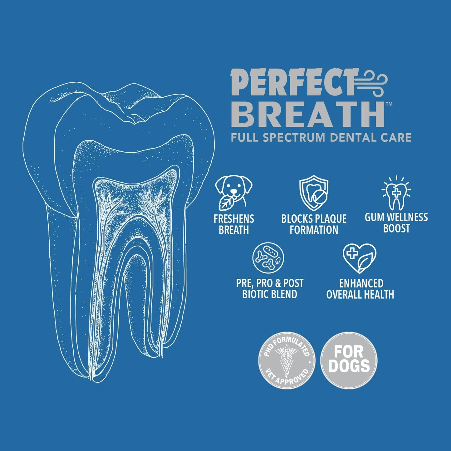 MicraVet-Perfect Breath- Dental Care Meal Topper for Dogs–Reduces Plaque & Tartar, Supports Gut Health,Natural Probiotic Oral Powder with Colostrum, Zeolites & Cranberry – Freshens Breath, 5 oz