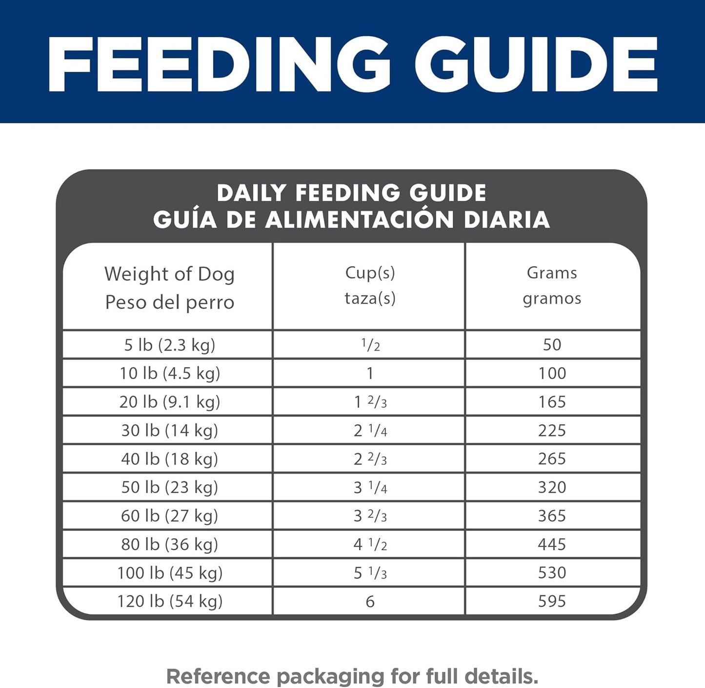 Hill's Science Diet Adult 1-6, Adult 1-6 Premium Nutrition, Dry Dog Food, Lamb & Brown Rice, 33 lb Bag