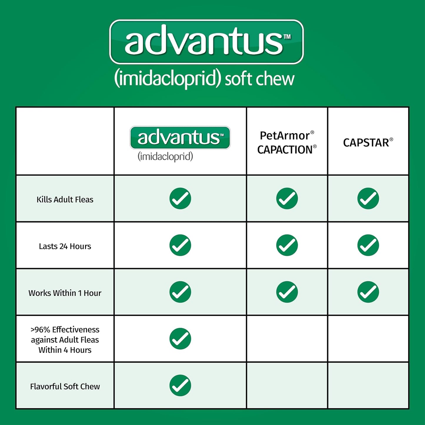 Advantus Dog Fast Acting Oral Flea Treatment Soft Chews Dogs 4 - 22 lbs. | 7 ct.