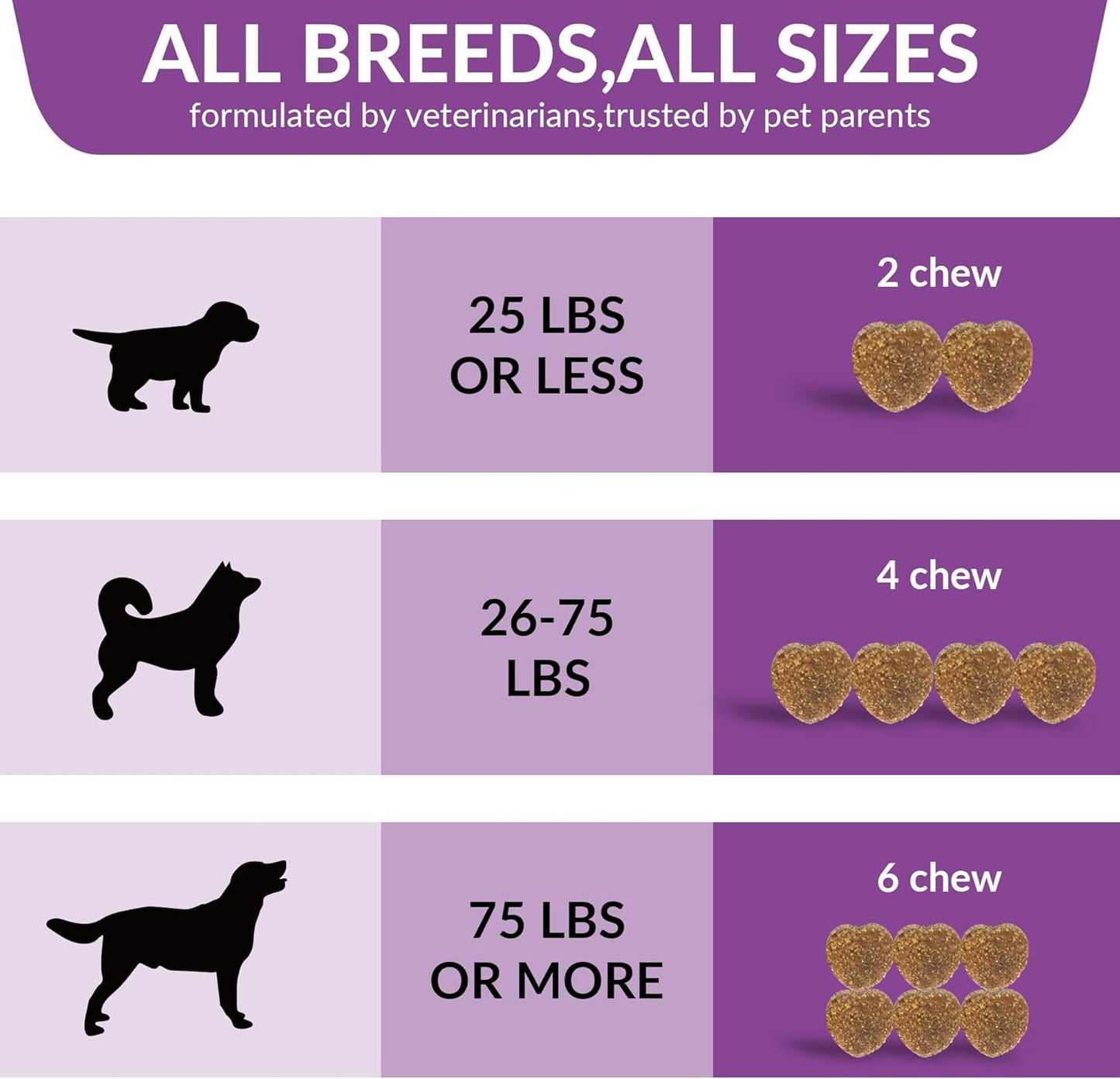 Probiotics for Dogs - Allergy Relief Chews Tablets for Dogs, Supporting Intestinal Health, Immunity - Relieving Itchy, Allergies, Licking Paws, Salmon Oil, Dry Skin and Hair Supplements-120ct