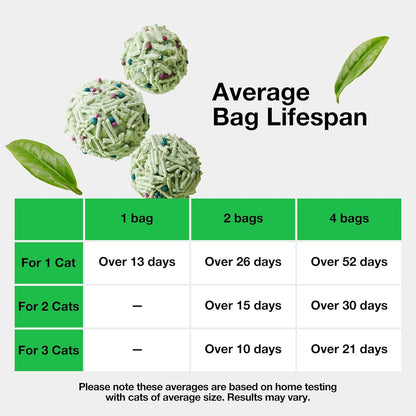 VETRESKA Tofu Cat Litter,Natural Kitty Litter Strong Clumping Flushable Cat Litter Pellets Ultra Absorbent,Odor Control,Dust-Free,Low Tracking Eco-Friendly Tofu Litter,Greentea(5.5lb×2bags)