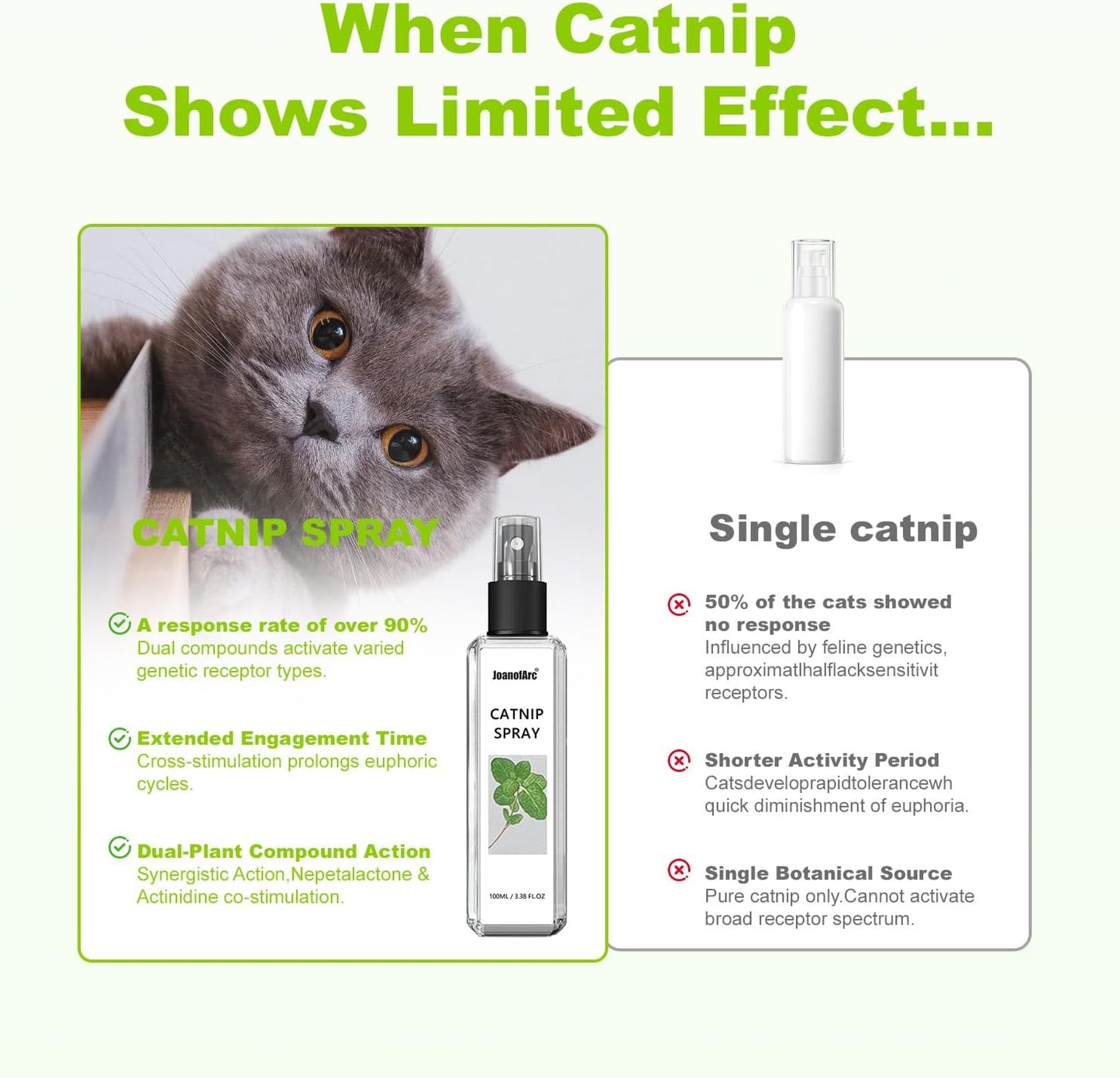 Catnip Spray for Cats, Highly Potent for Energizing Play & Toy Renewal, Calming Stress Relief for Indoor Cats, 100% Natural Dual-Plant Formula for Cats & Kittens, Mess-Free Herbal Formula (100 ml)