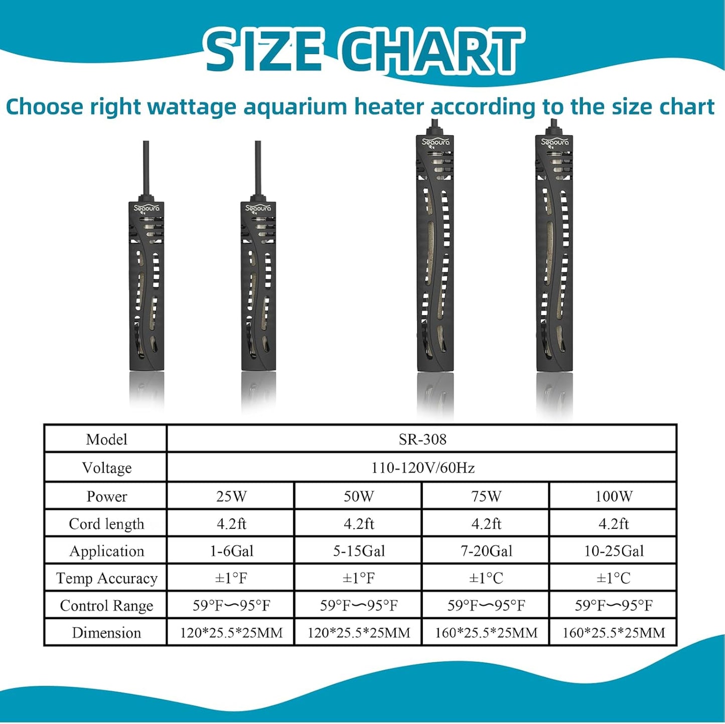 SEAOURA Small Aquarium Heater, 50 Watt Fish Tank Heater for and USB Rechargeable Portable Aerator Aquarium Air Pump, 2.5W Battery Powered Fish Tank Bubbler